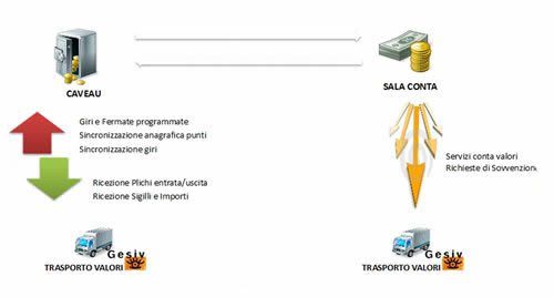 Odoo • Testo e immagine