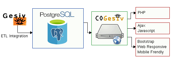 Odoo • Testo e immagine