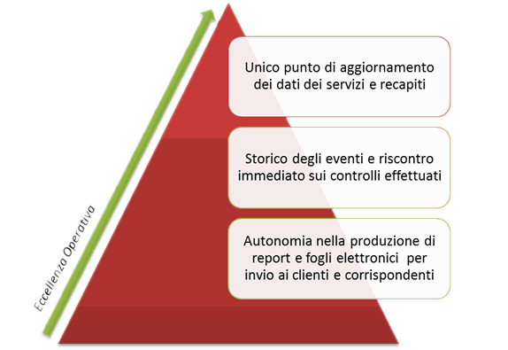 Odoo • Testo e immagine