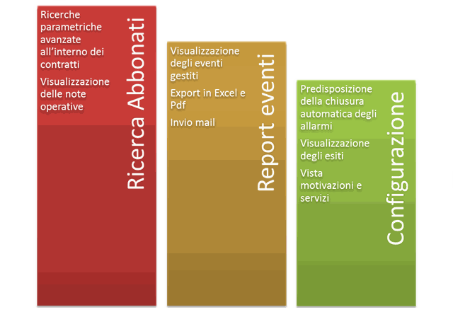 Odoo • Testo e immagine