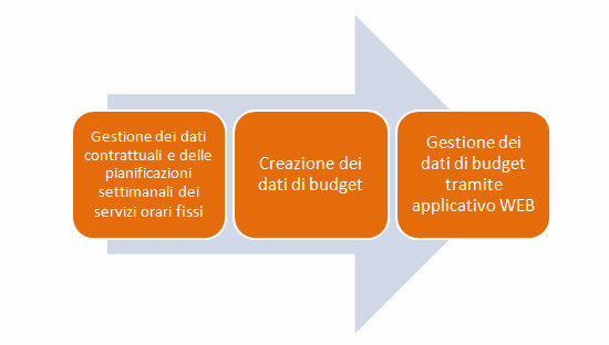 Odoo • Testo e immagine