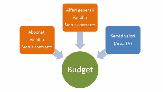 Odoo • Testo e immagine